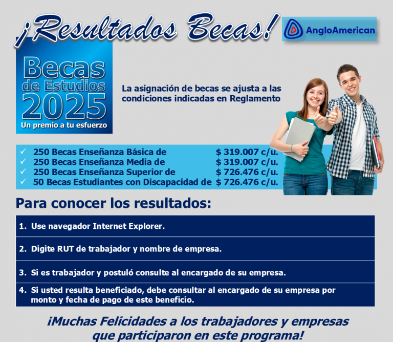Resultados Becas Anglo