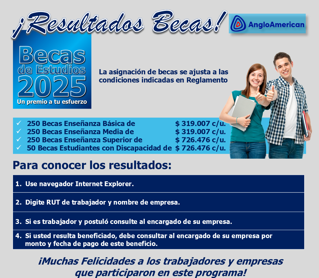 Resultados Becas Anglo
